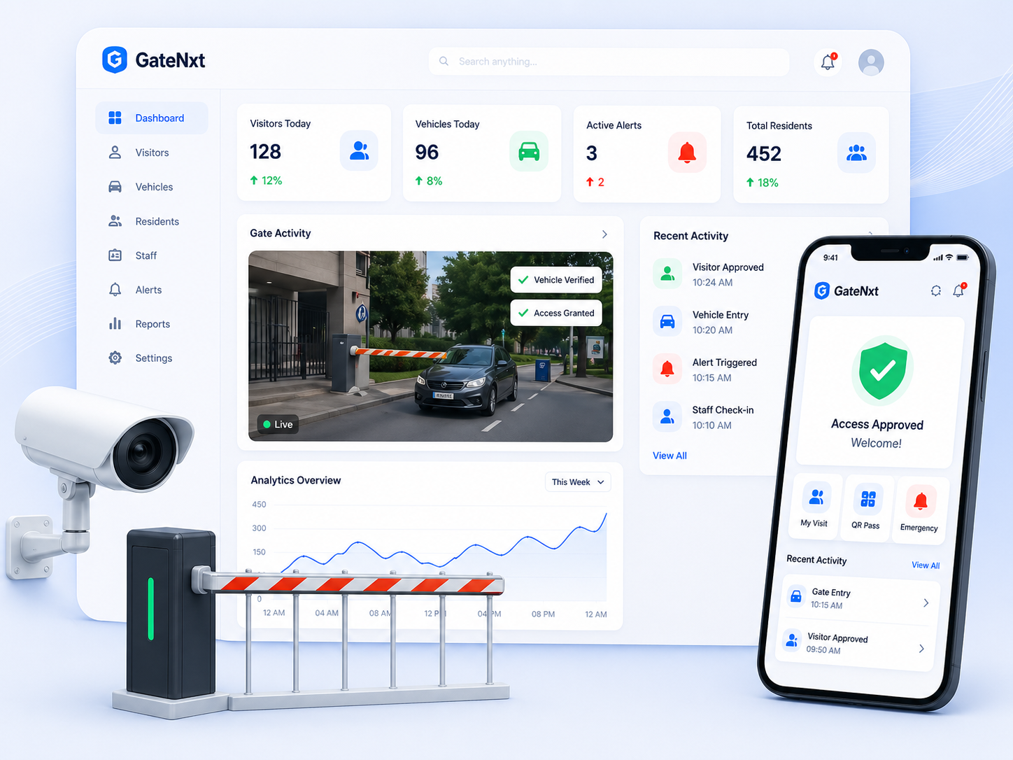 GateNxt platform AI-driven society security ecosystem
